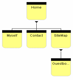 sitemap02